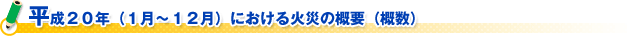 平成２２年（１月～１２月）における火災の概要