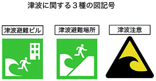 津波に関する3種の図記号