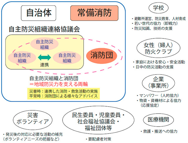 図　さまざまな関係機関との連携により期待できること